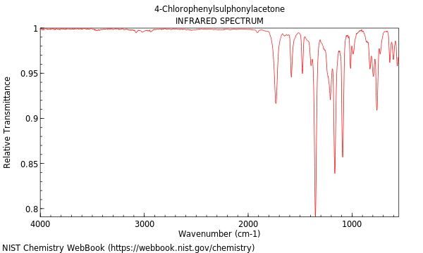IR spectrum