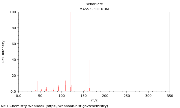 Mass spectrum