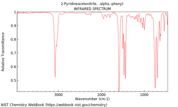 IR spectrum
