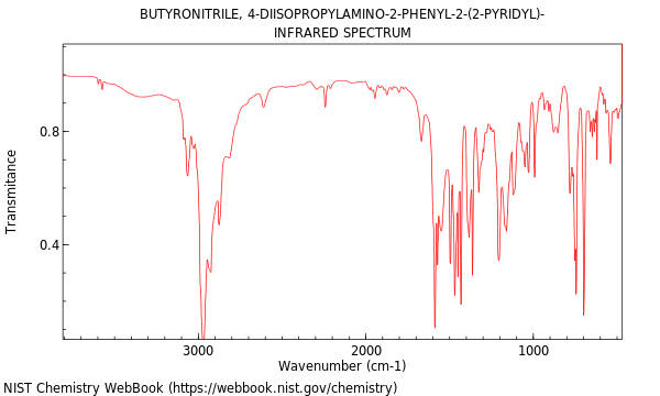 IR spectrum