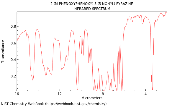 IR spectrum