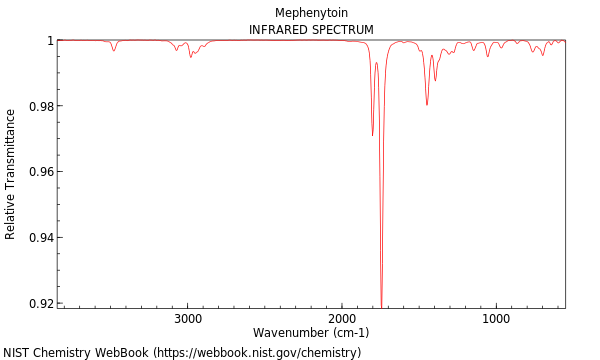 IR spectrum