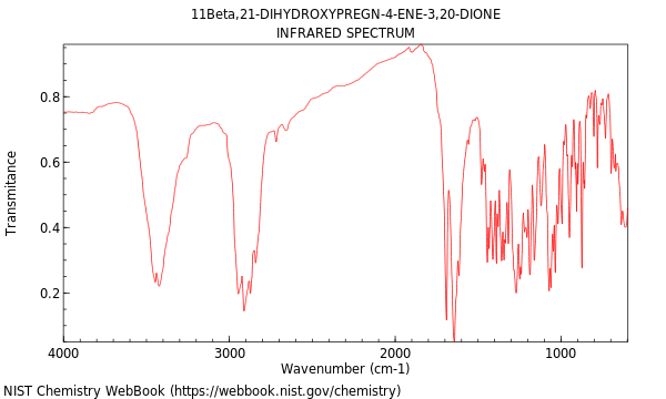 IR spectrum