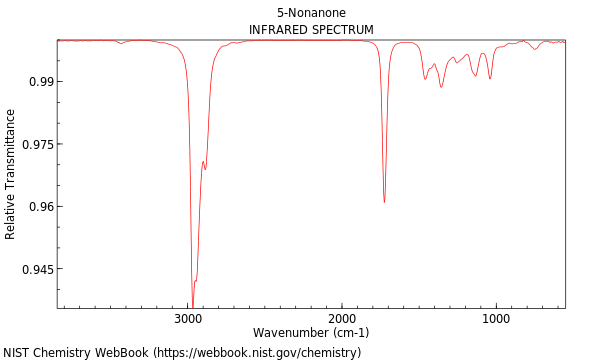 IR spectrum