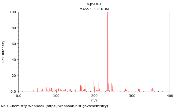 Mass spectrum