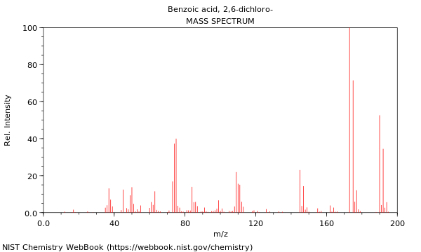 Mass spectrum