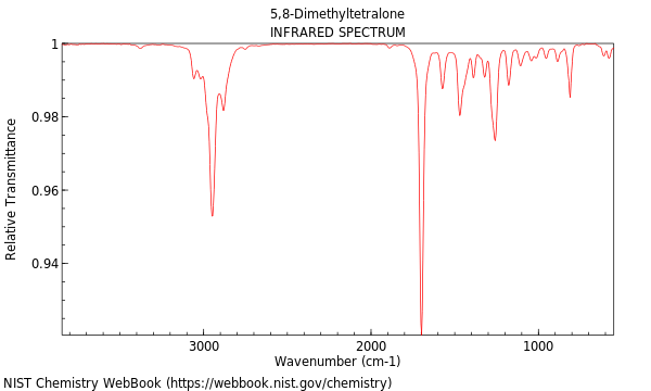 IR spectrum