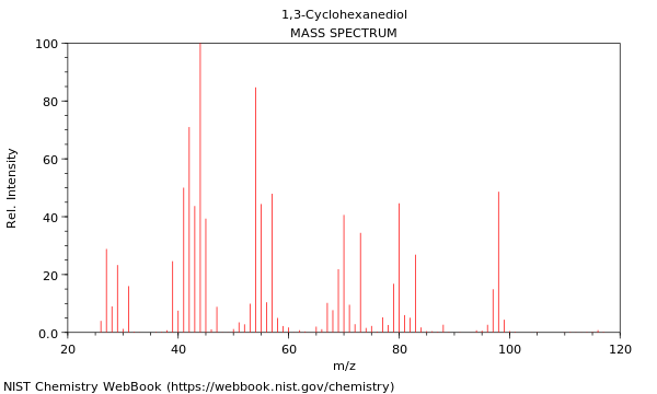 Mass spectrum