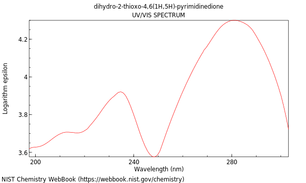 UVVis spectrum