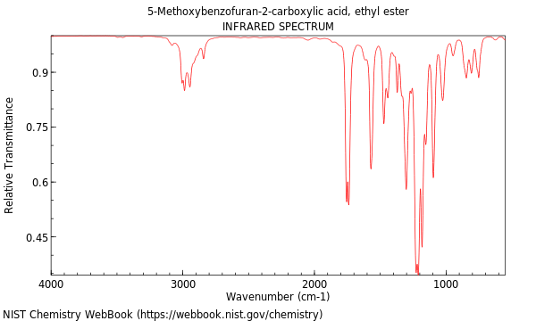 IR spectrum