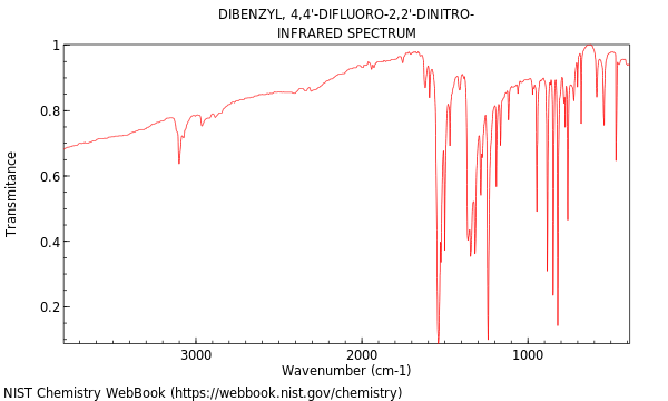 IR spectrum