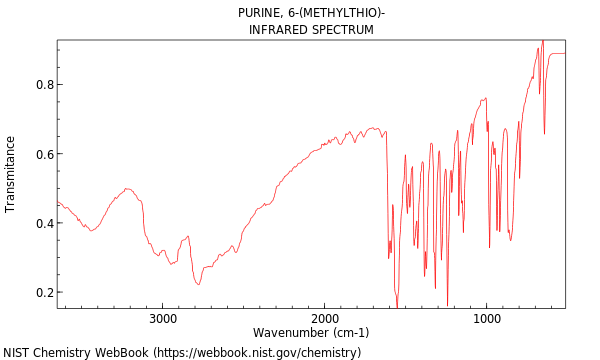 IR spectrum