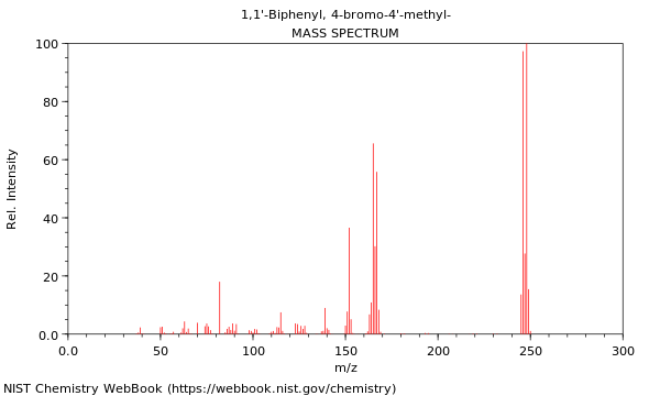 Mass spectrum