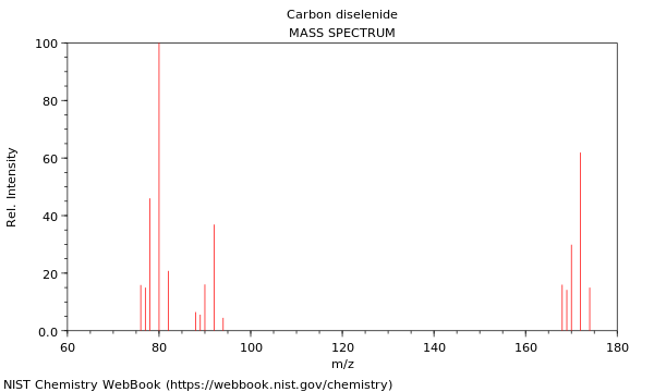 Mass spectrum