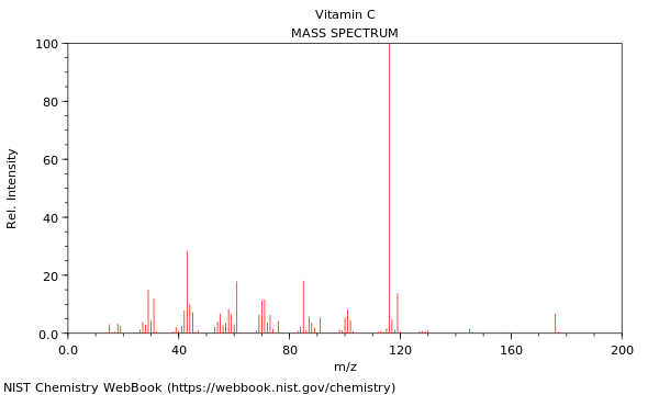 Mass ascorbic acid