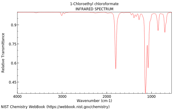 IR spectrum