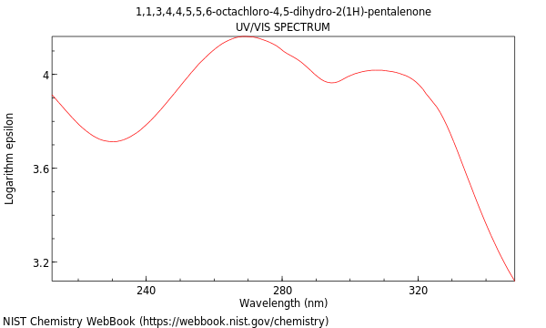 UVVis spectrum