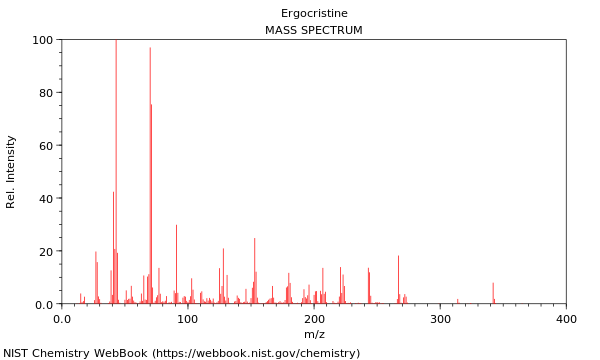 Mass spectrum