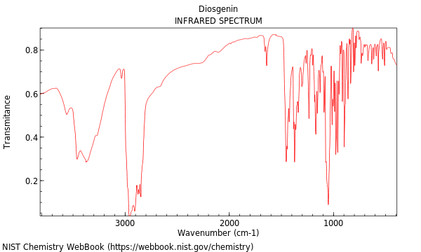 IR spectrum