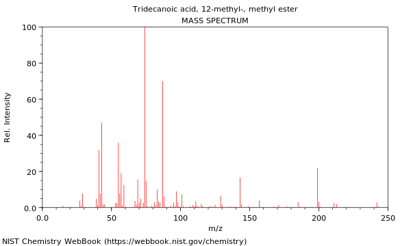 Mass spectrum