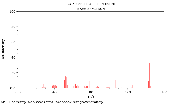 Mass spectrum