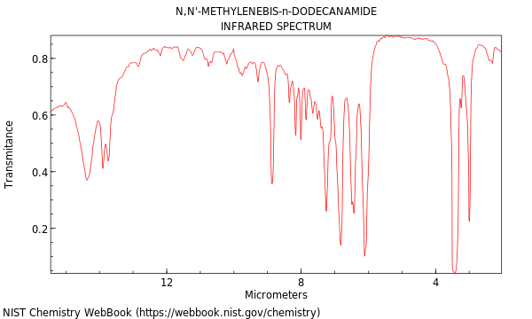 IR spectrum
