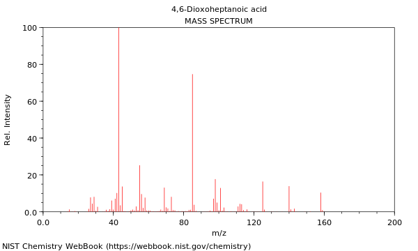 Mass spectrum