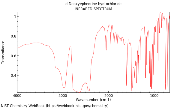 IR spectrum