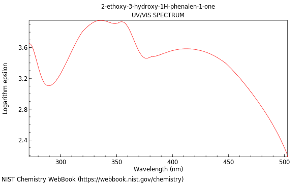 UVVis spectrum
