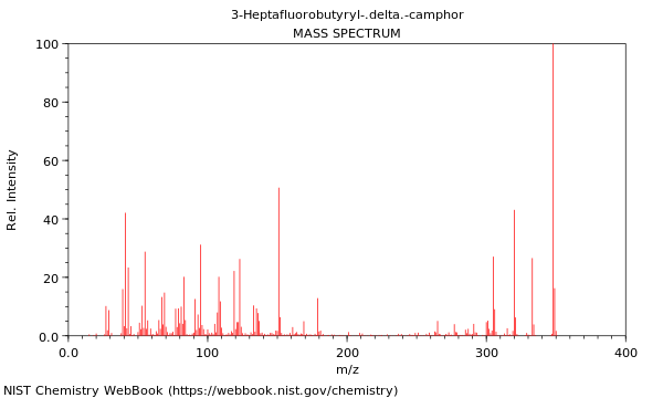 Mass spectrum