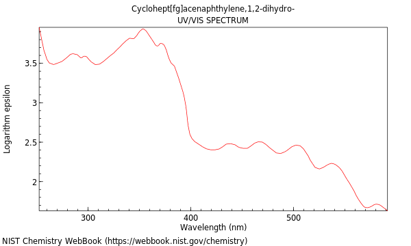 UVVis spectrum