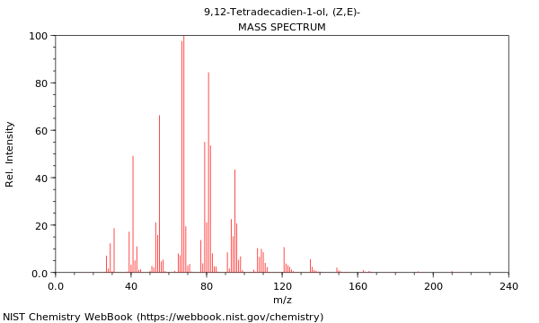 Mass spectrum