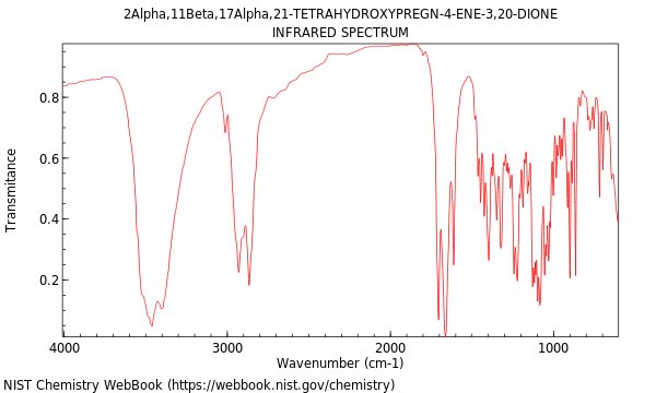 IR spectrum