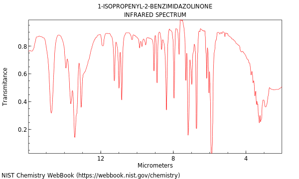 IR spectrum