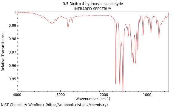 IR spectrum