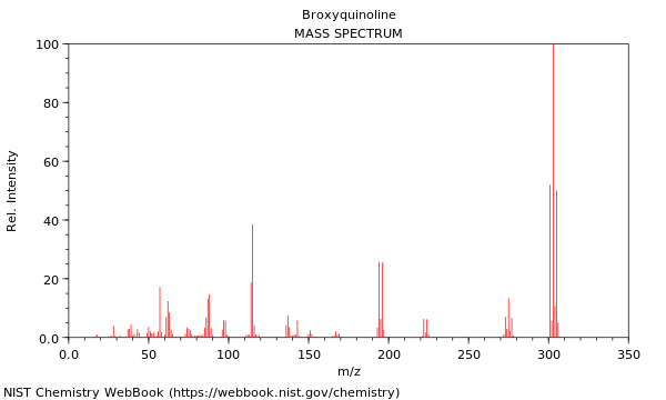 Mass spectrum