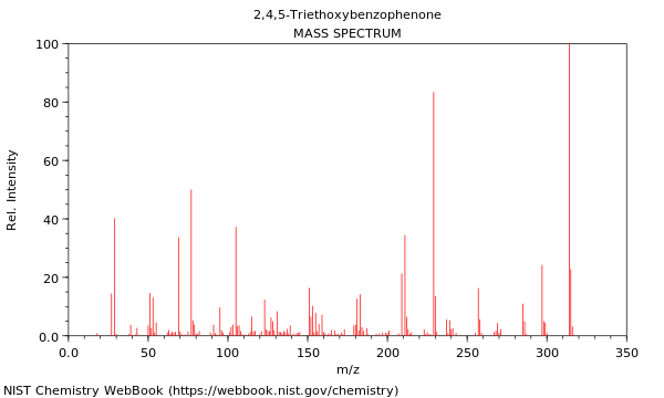Mass spectrum