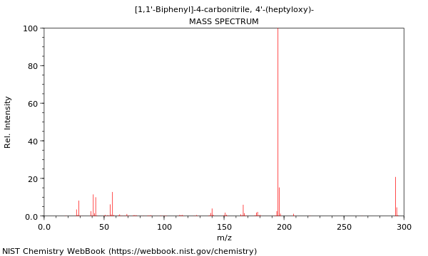 Mass spectrum