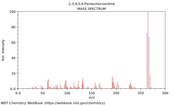 Mass spectrum