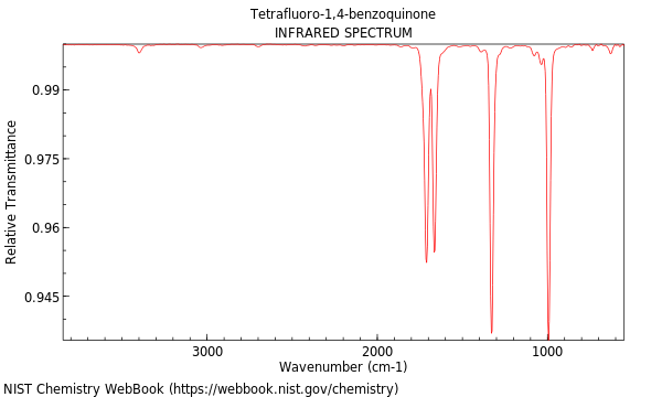 IR spectrum