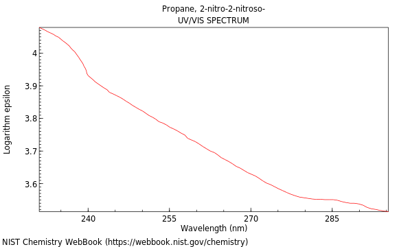 UVVis spectrum