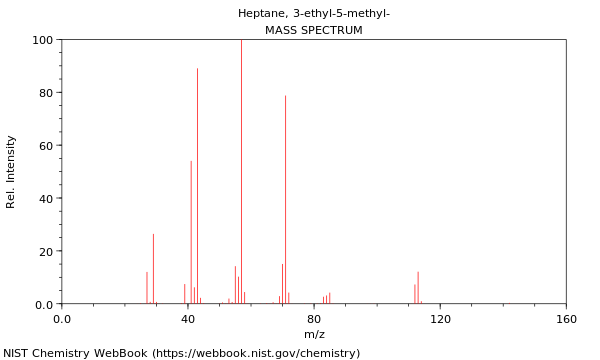 Mass spectrum