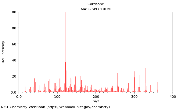 Mass spectrum