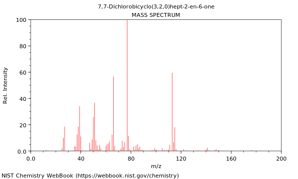 Mass spectrum