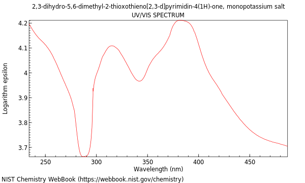 UVVis spectrum