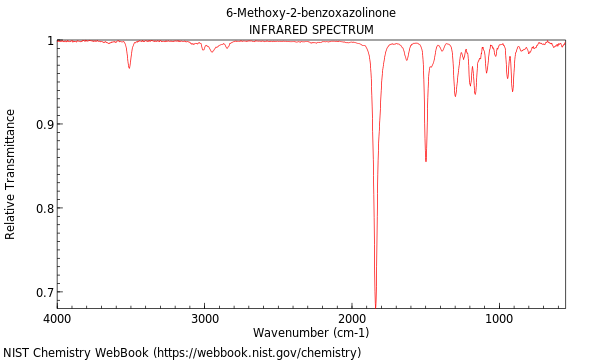 IR spectrum