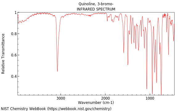 IR spectrum