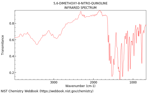 IR spectrum