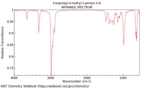 IR spectrum