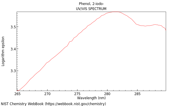 UVVis spectrum